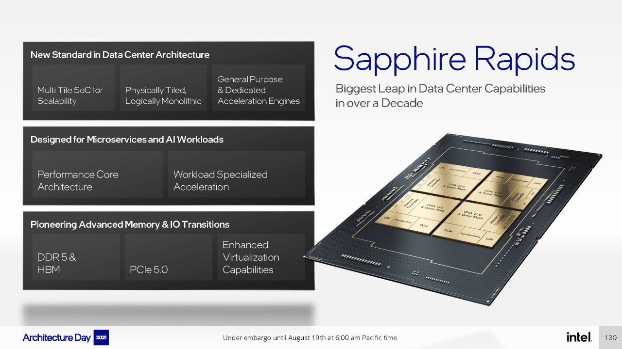 [19/08/2021] Intel Architecture Day 2021 Intel Xe Arc Gaming GPUs Pressdeck Full Presentation (130)