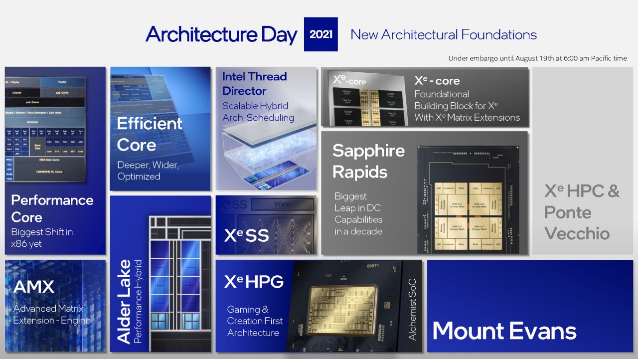[19/08/2021] Intel Architecture Day 2021 Intel Xe Arc Gaming GPUs Pressdeck Full Presentation (131)