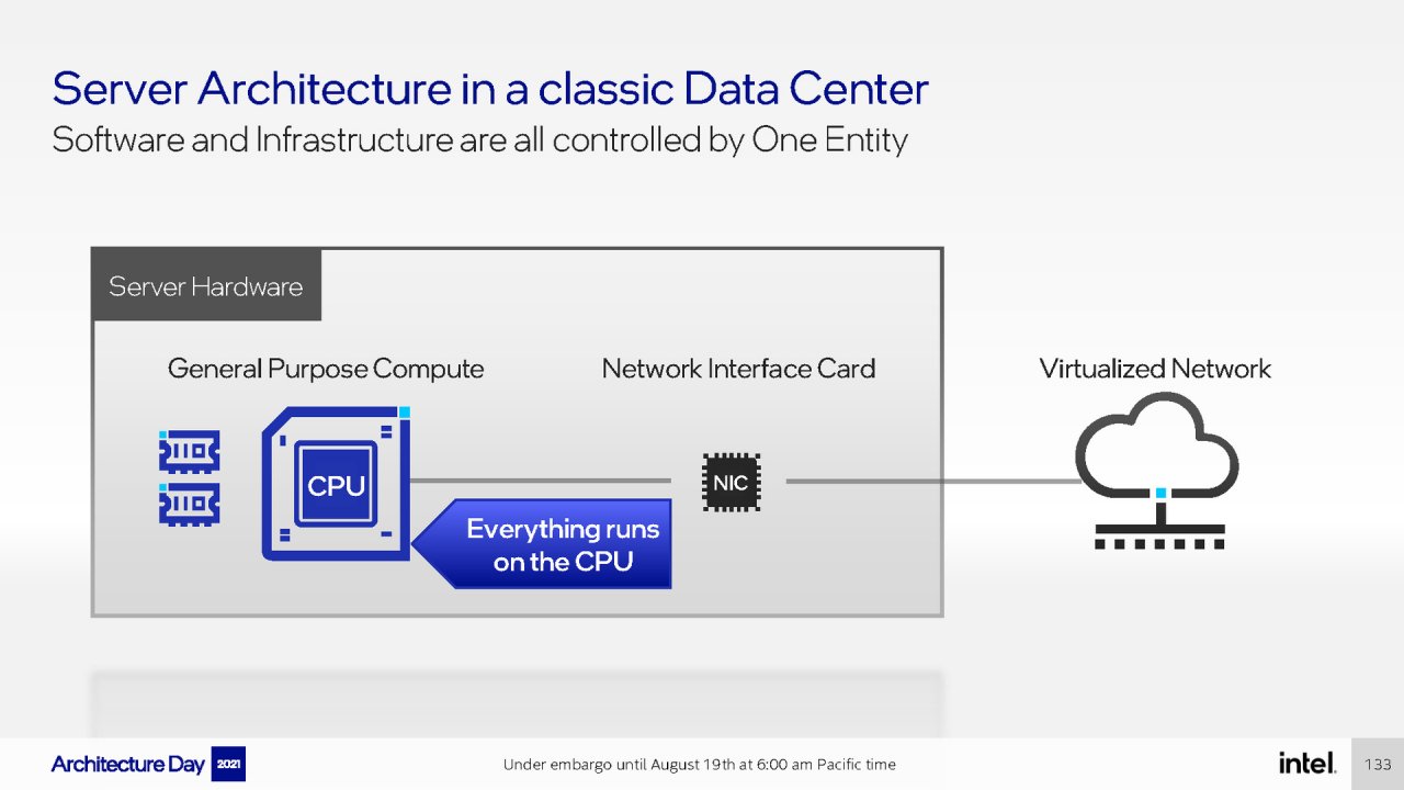 [19/08/2021] Intel Architecture Day 2021 Intel Xe Arc Gaming GPUs Pressdeck Full Presentation (133)