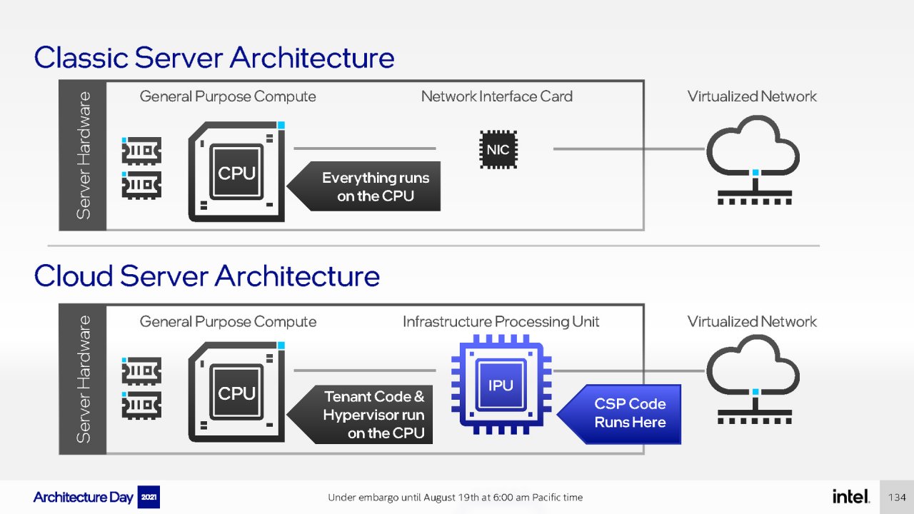 [19/08/2021] Intel Architecture Day 2021 Intel Xe Arc Gaming GPUs Pressdeck Full Presentation (134)