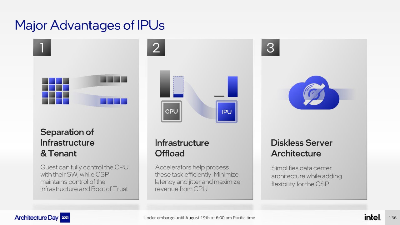 [19/08/2021] Intel Architecture Day 2021 Intel Xe Arc Gaming GPUs Pressdeck Full Presentation (136)