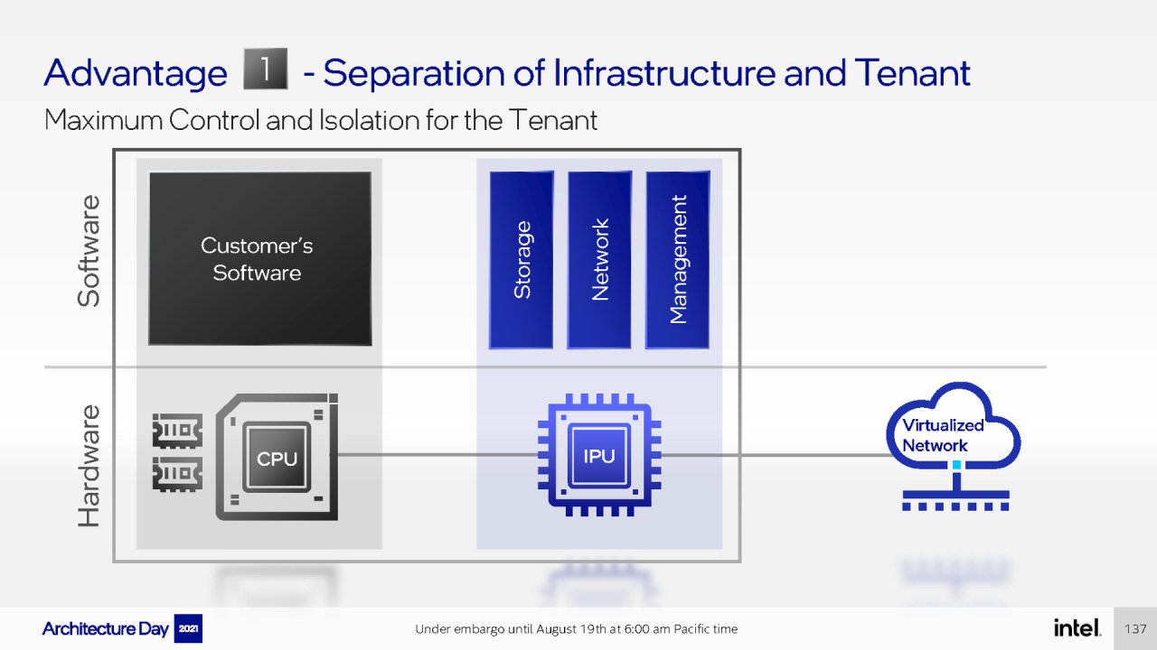 [19/08/2021] Intel Architecture Day 2021 Intel Xe Arc Gaming GPUs Pressdeck Full Presentation (137)