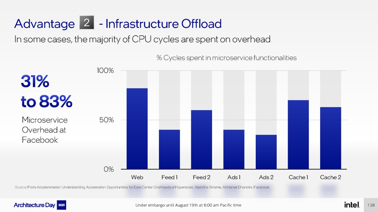 [19/08/2021] Intel Architecture Day 2021 Intel Xe Arc Gaming GPUs Pressdeck Full Presentation (138)