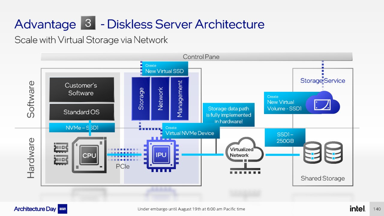 [19/08/2021] Intel Architecture Day 2021 Intel Xe Arc Gaming GPUs Pressdeck Full Presentation (140)