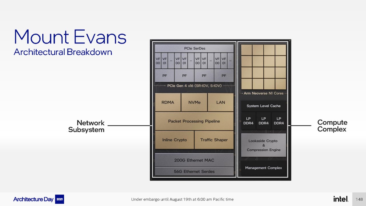 [19/08/2021] Intel Architecture Day 2021 Intel Xe Arc Gaming GPUs Pressdeck Full Presentation (148)