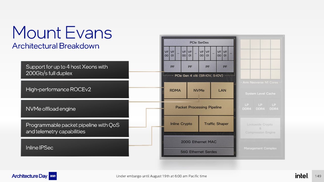 [19/08/2021] Intel Architecture Day 2021 Intel Xe Arc Gaming GPUs Pressdeck Full Presentation (149)