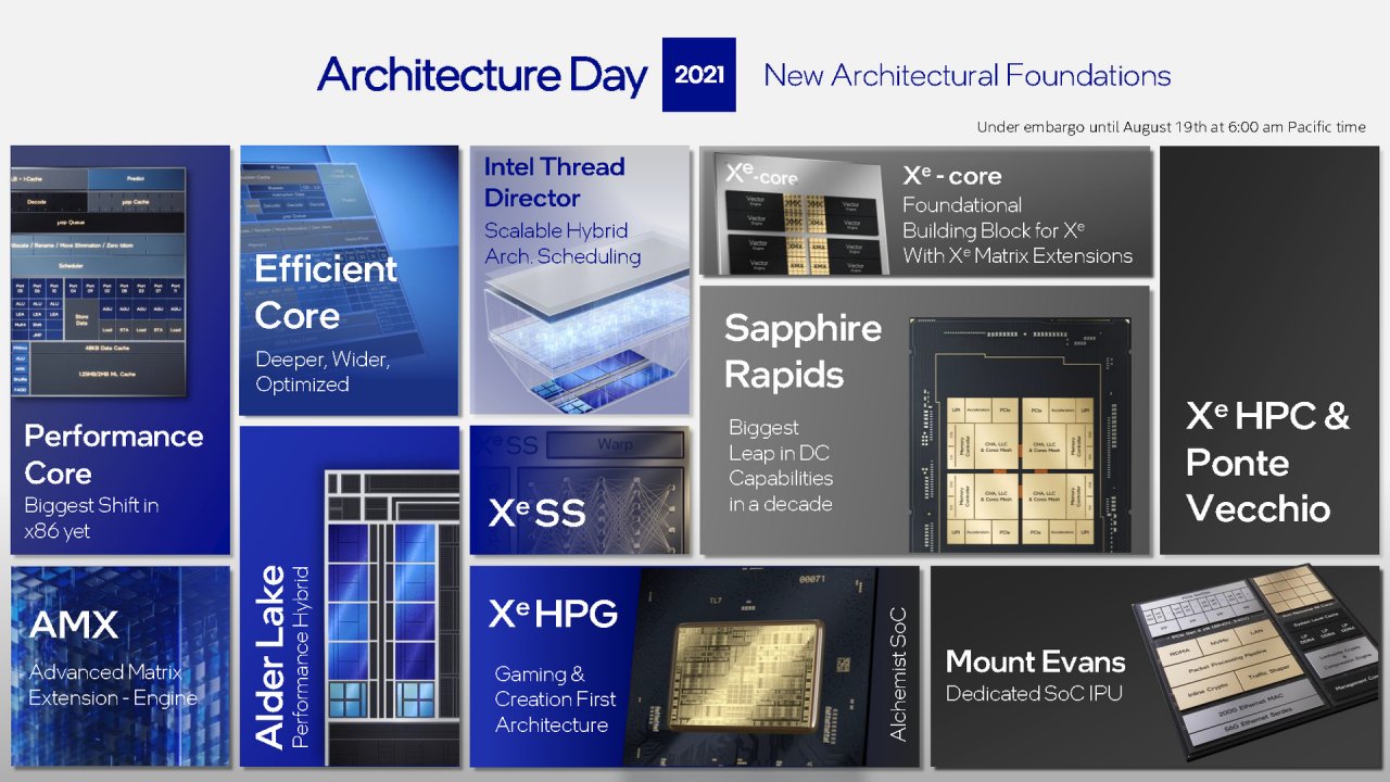 [19/08/2021] Intel Architecture Day 2021 Intel Xe Arc Gaming GPUs Pressdeck Full Presentation (151)