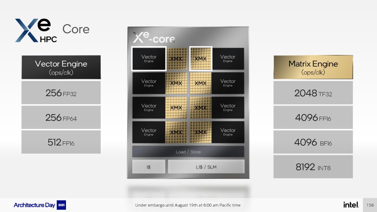 [19/08/2021] Intel Architecture Day 2021 Intel Xe Arc Gaming GPUs Pressdeck Full Presentation (158)