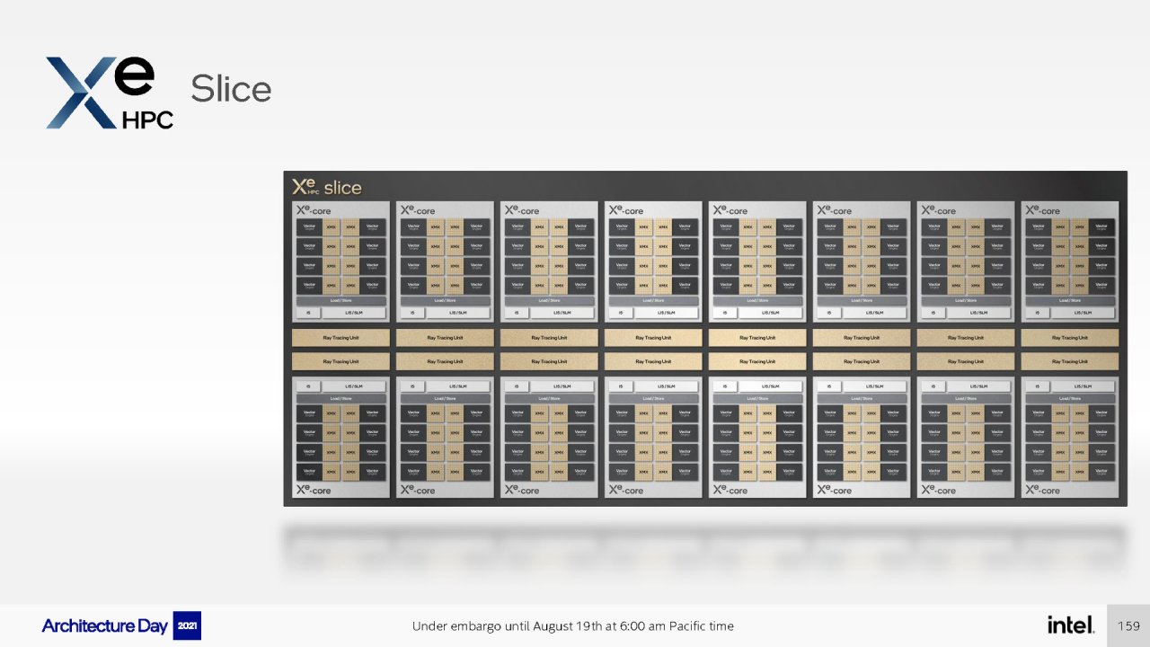 [19/08/2021] Intel Architecture Day 2021 Intel Xe Arc Gaming GPUs Pressdeck Full Presentation (159)