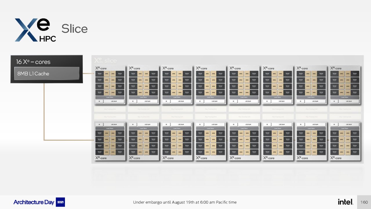 [19/08/2021] Intel Architecture Day 2021 Intel Xe Arc Gaming GPUs Pressdeck Full Presentation (160)