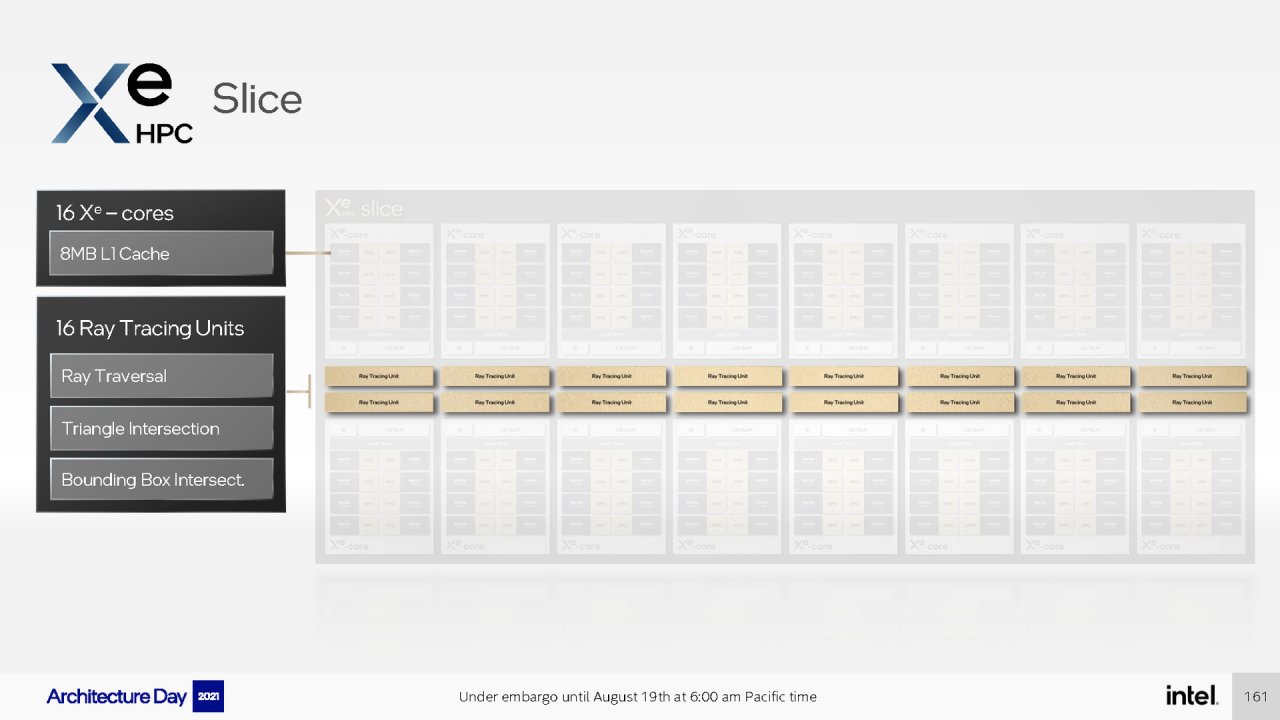 [19/08/2021] Intel Architecture Day 2021 Intel Xe Arc Gaming GPUs Pressdeck Full Presentation (161)
