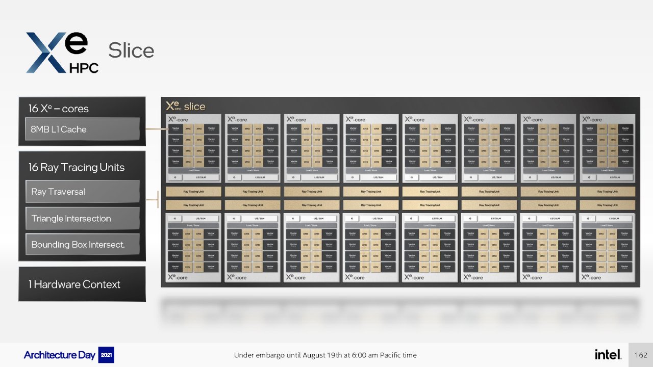 [19/08/2021] Intel Architecture Day 2021 Intel Xe Arc Gaming GPUs Pressdeck Full Presentation (162)