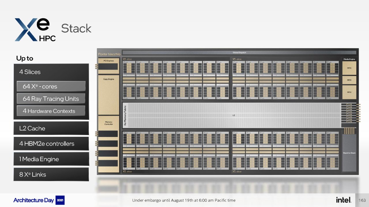 [19/08/2021] Intel Architecture Day 2021 Intel Xe Arc Gaming GPUs Pressdeck Full Presentation (163)