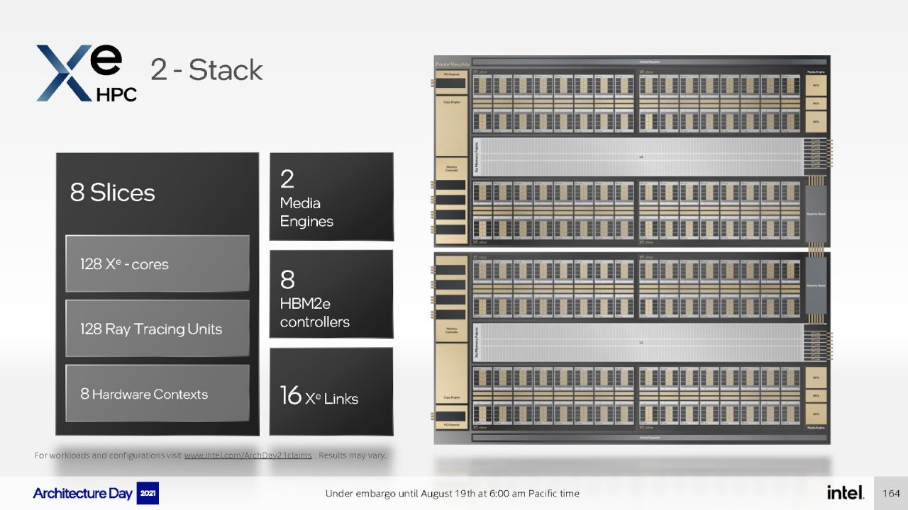 [19/08/2021] Intel Architecture Day 2021 Intel Xe Arc Gaming GPUs Pressdeck Full Presentation (164)