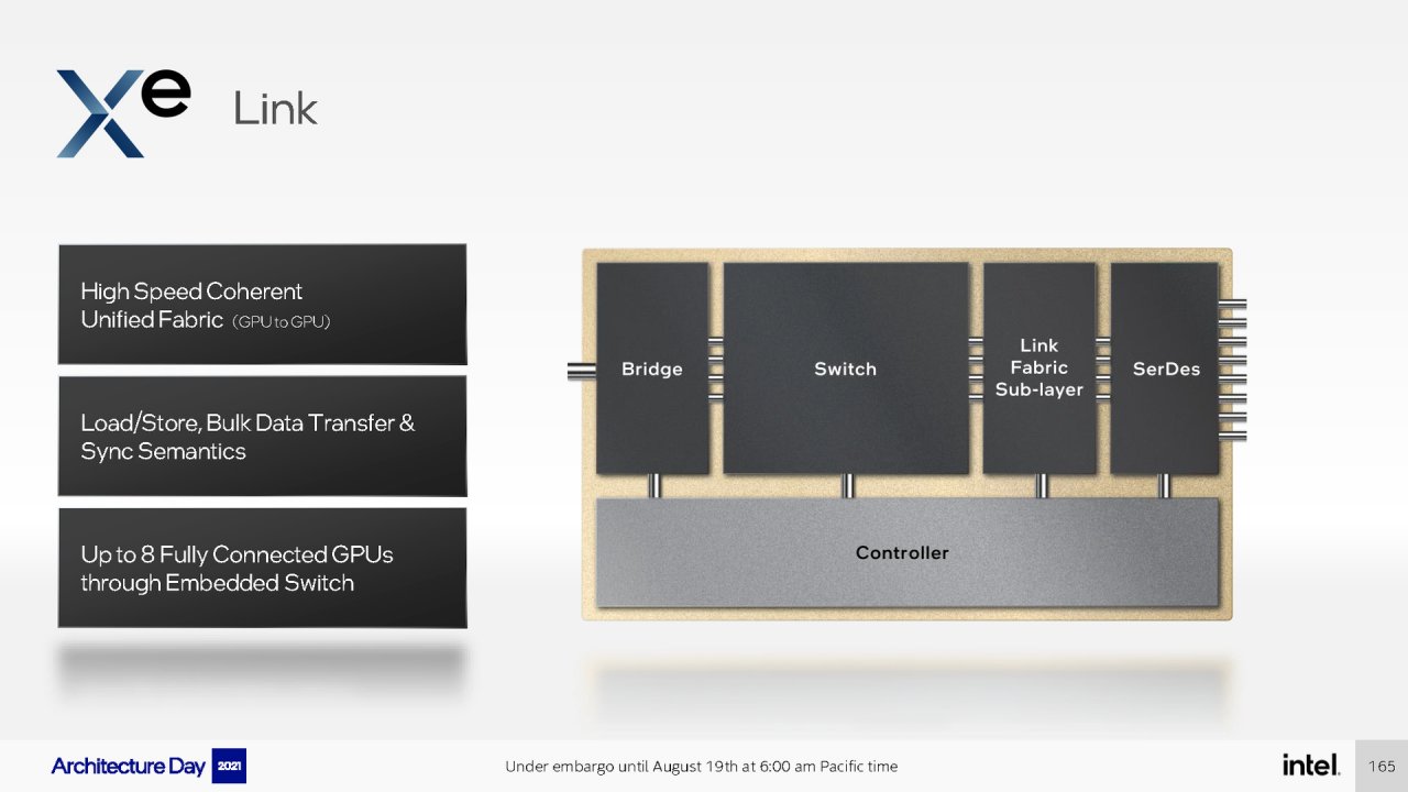 [19/08/2021] Intel Architecture Day 2021 Intel Xe Arc Gaming GPUs Pressdeck Full Presentation (165)