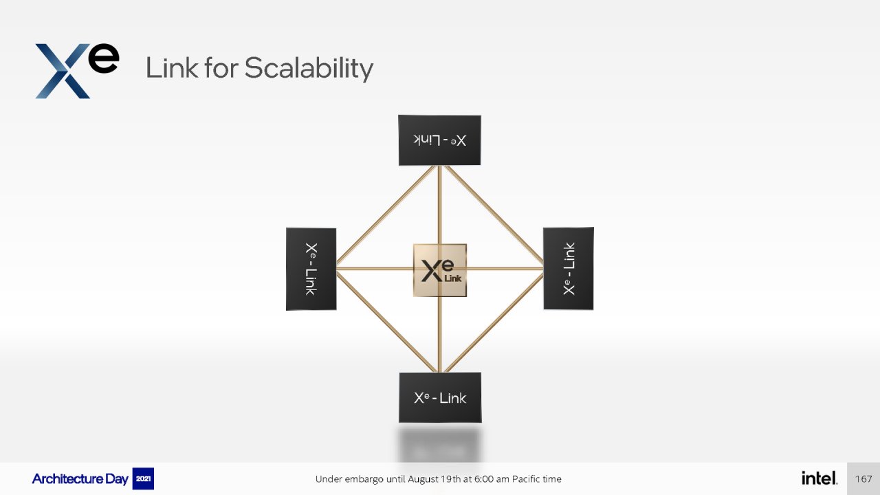 [19/08/2021] Intel Architecture Day 2021 Intel Xe Arc Gaming GPUs Pressdeck Full Presentation (167)