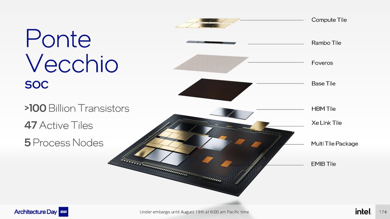[19/08/2021] Intel Architecture Day 2021 Intel Xe Arc Gaming GPUs Pressdeck Full Presentation (174)