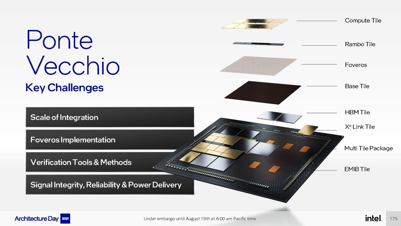 [19/08/2021] Intel Architecture Day 2021 Intel Xe Arc Gaming GPUs Pressdeck Full Presentation (175)