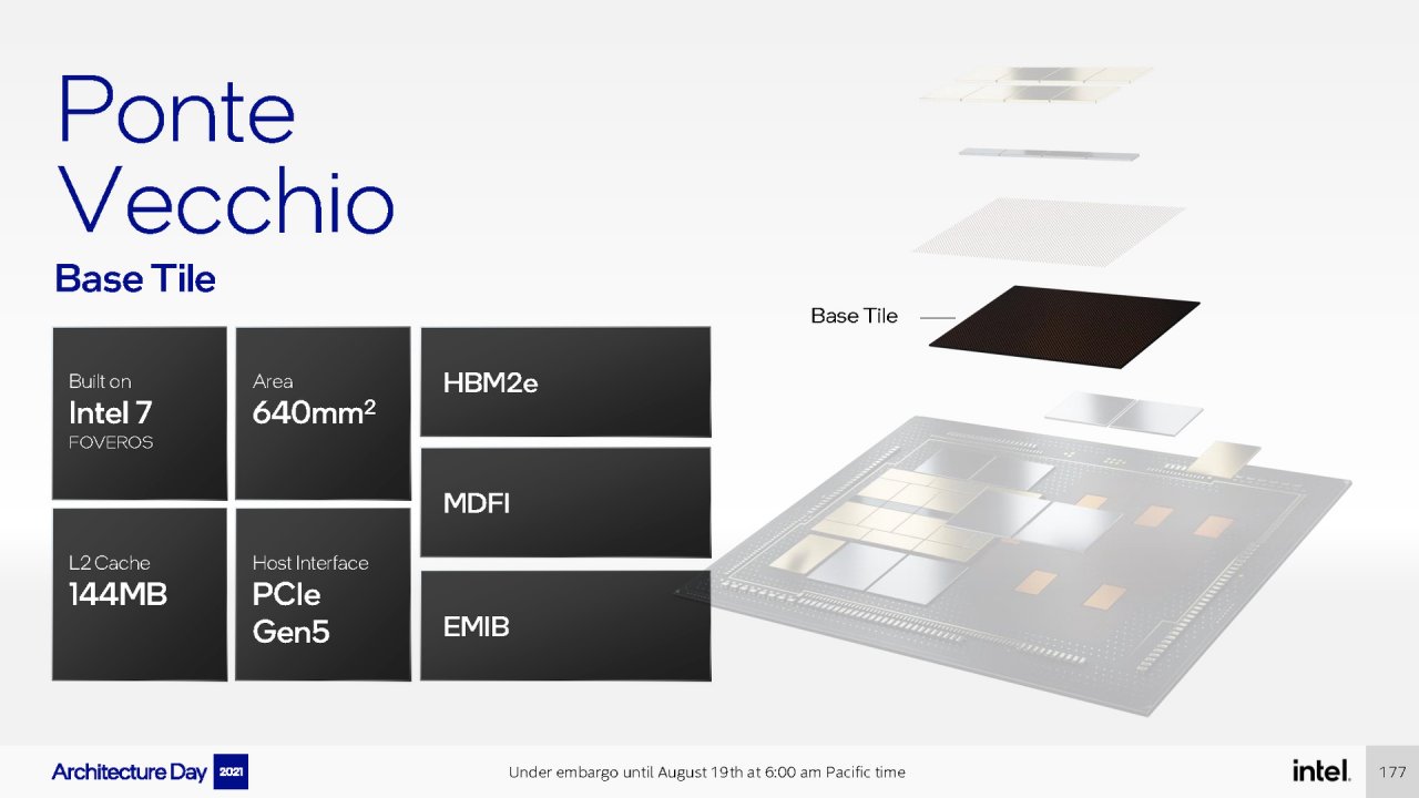 [19/08/2021] Intel Architecture Day 2021 Intel Xe Arc Gaming GPUs Pressdeck Full Presentation (177)