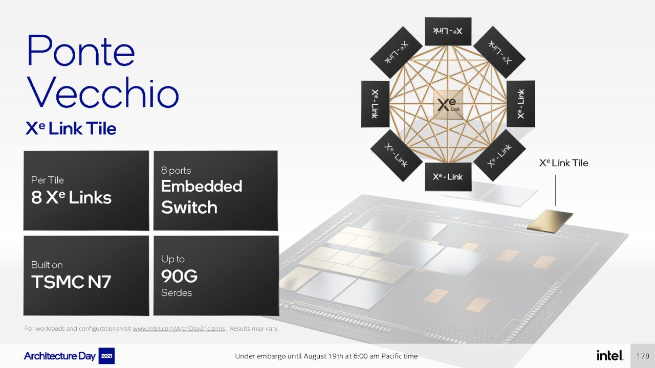 [19/08/2021] Intel Architecture Day 2021 Intel Xe Arc Gaming GPUs Pressdeck Full Presentation (178)