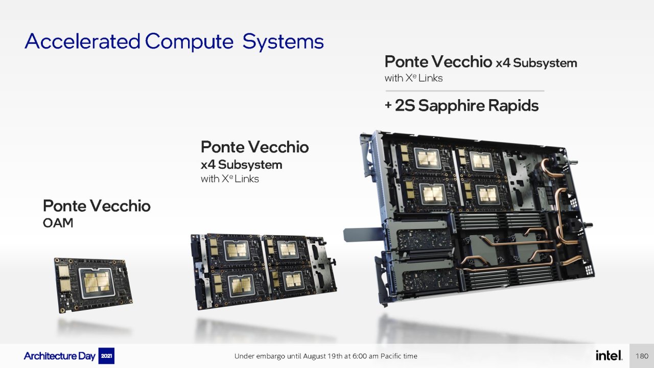 [19/08/2021] Intel Architecture Day 2021 Intel Xe Arc Gaming GPUs Pressdeck Full Presentation (180)