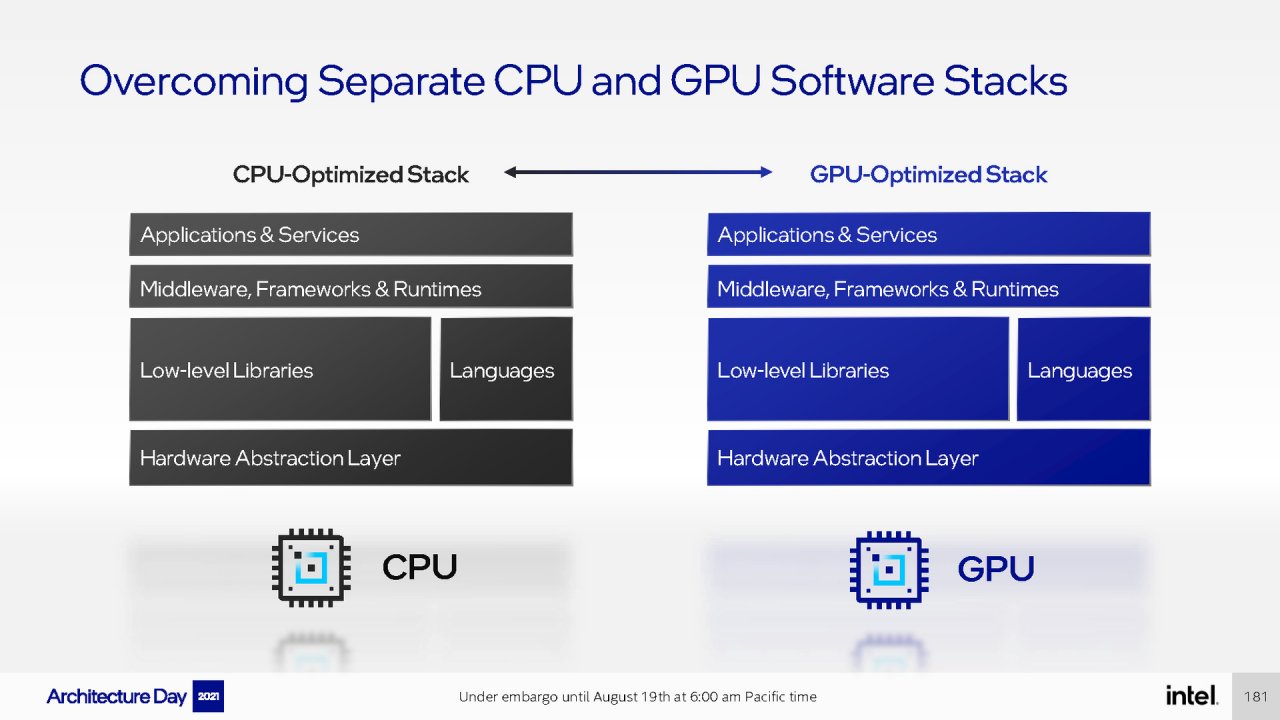 [19/08/2021] Intel Architecture Day 2021 Intel Xe Arc Gaming GPUs Pressdeck Full Presentation (181)