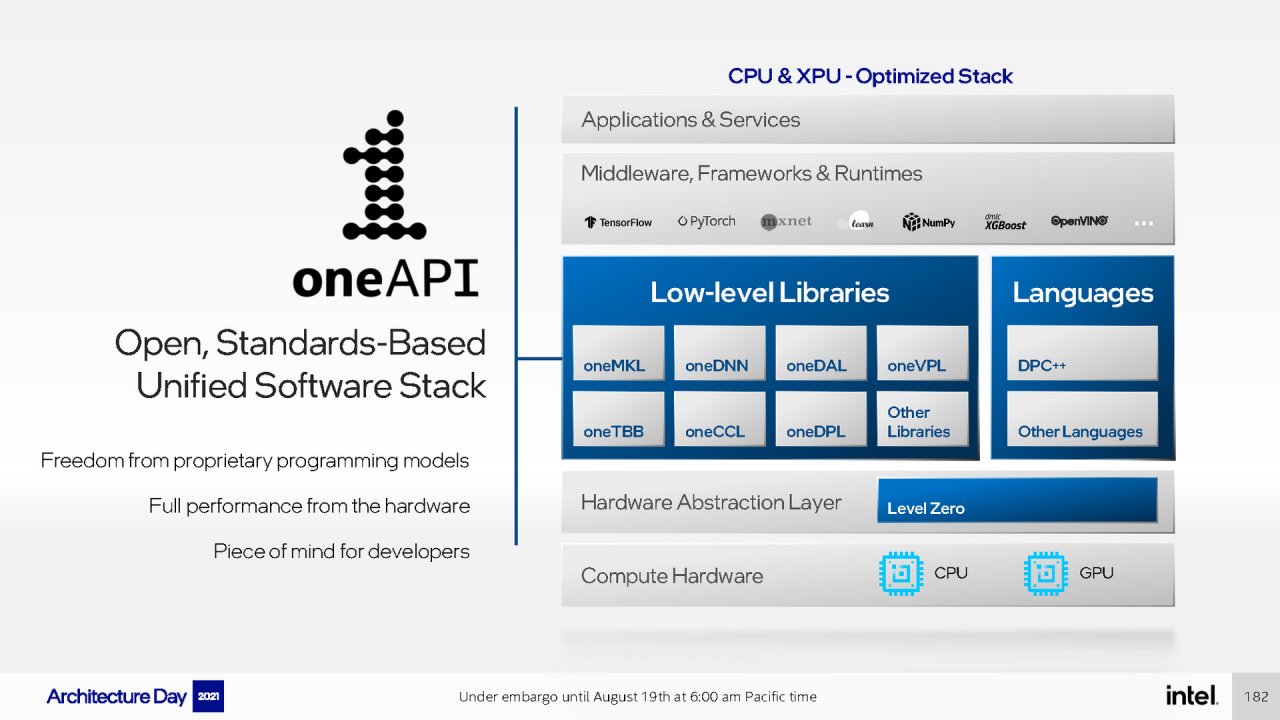 [19/08/2021] Intel Architecture Day 2021 Intel Xe Arc Gaming GPUs Pressdeck Full Presentation (182)