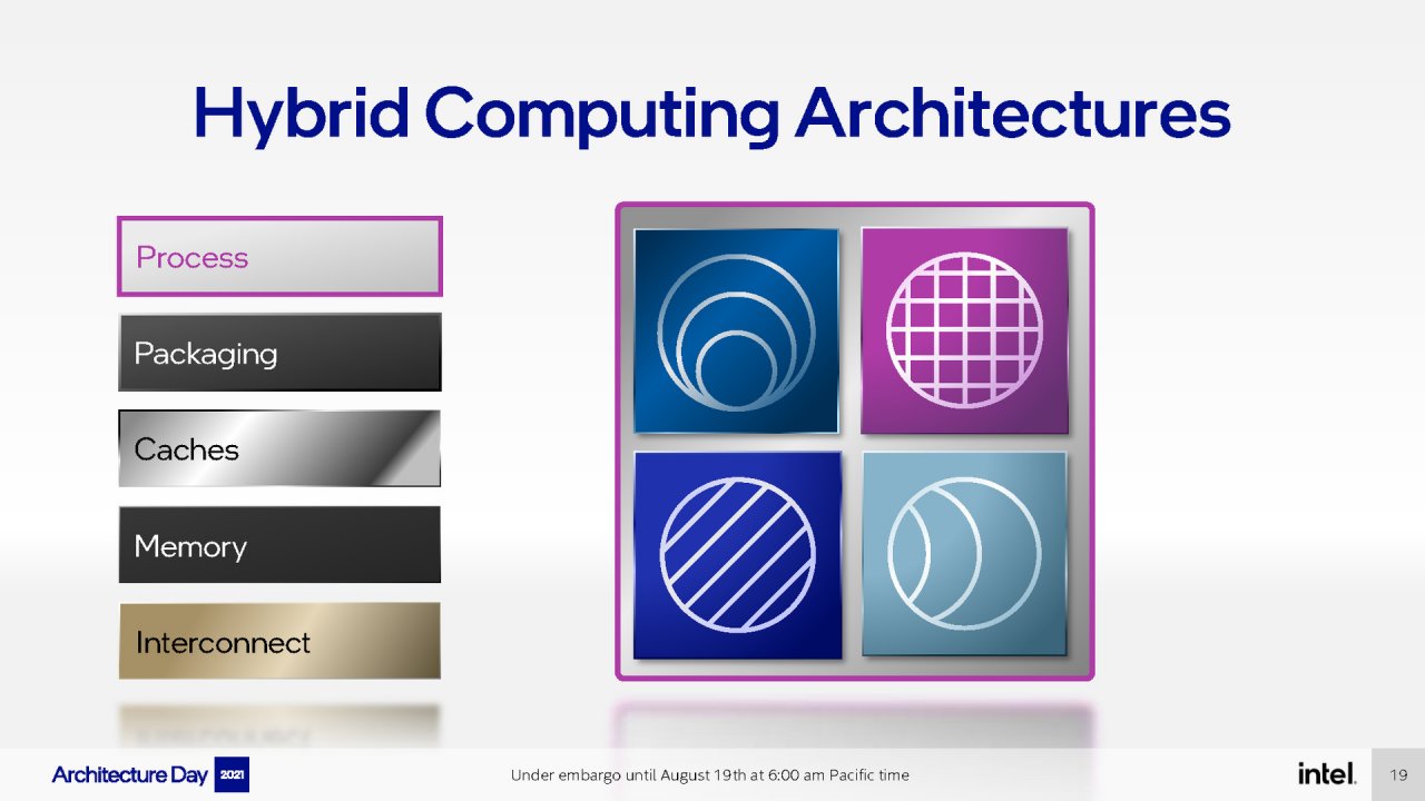 [19/08/2021] Intel Architecture Day 2021 Intel Xe Arc Gaming GPUs Pressdeck Full Presentation (19)