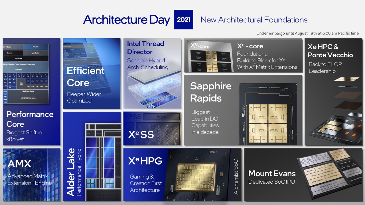 [19/08/2021] Intel Architecture Day 2021 Intel Xe Arc Gaming GPUs Pressdeck Full Presentation (192)