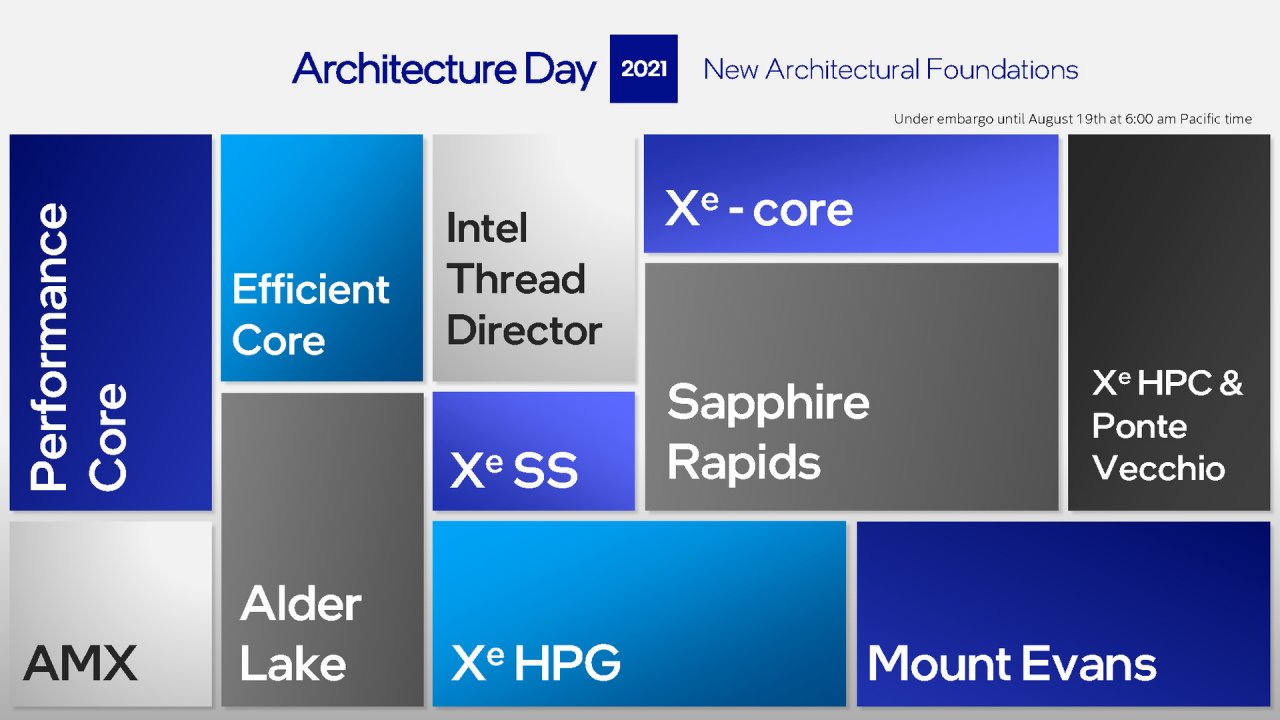 [19/08/2021] Intel Architecture Day 2021 Intel Xe Arc Gaming GPUs Pressdeck Full Presentation (21)