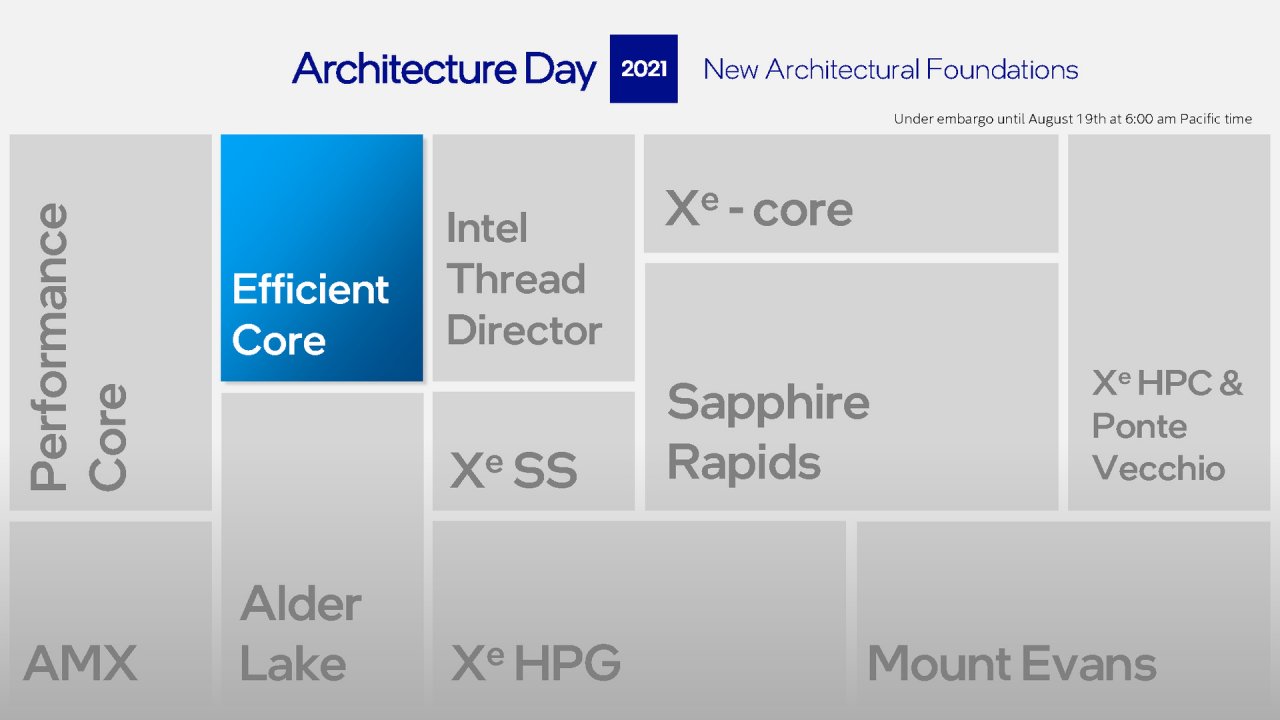 [19/08/2021] Intel Architecture Day 2021 Intel Xe Arc Gaming GPUs Pressdeck Full Presentation (22)