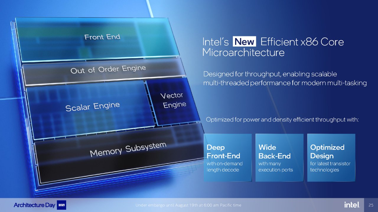 [19/08/2021] Intel Architecture Day 2021 Intel Xe Arc Gaming GPUs Pressdeck Full Presentation (25)