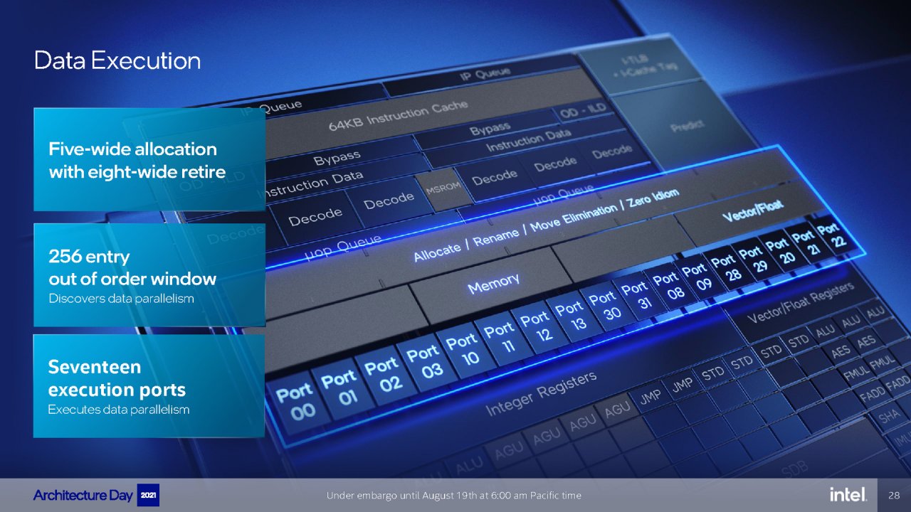 [19/08/2021] Intel Architecture Day 2021 Intel Xe Arc Gaming GPUs Pressdeck Full Presentation (28)