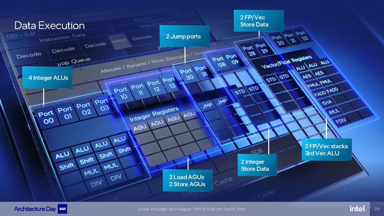[19/08/2021] Intel Architecture Day 2021 Intel Xe Arc Gaming GPUs Pressdeck Full Presentation (29)