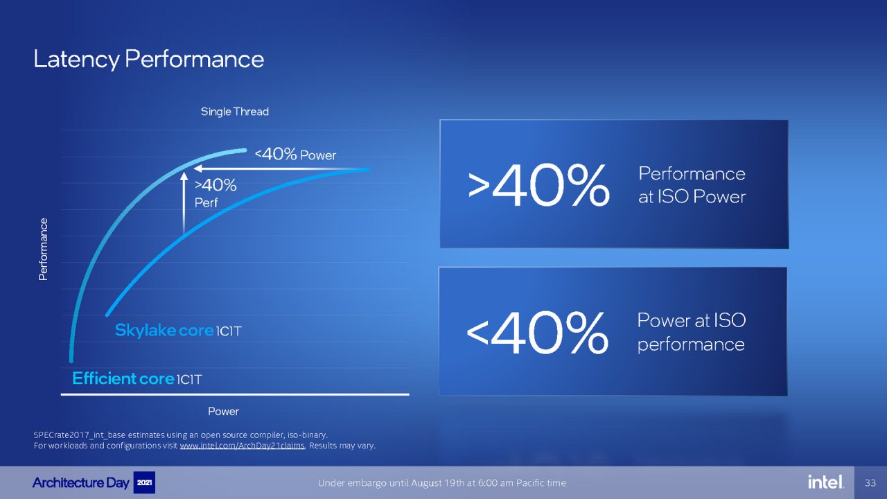[19/08/2021] Intel Architecture Day 2021 Intel Xe Arc Gaming GPUs Pressdeck Full Presentation (33)