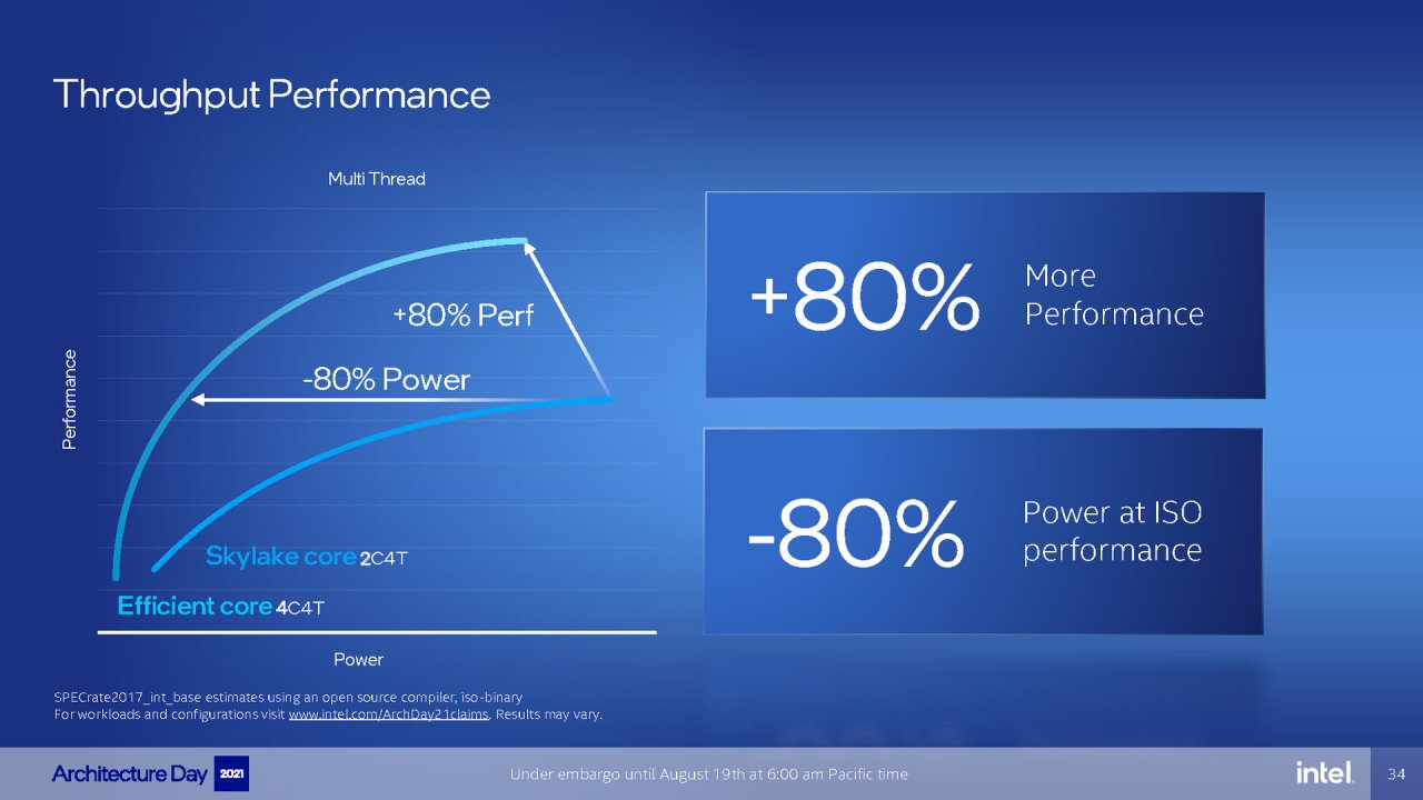 [19/08/2021] Intel Architecture Day 2021 Intel Xe Arc Gaming GPUs Pressdeck Full Presentation (34)