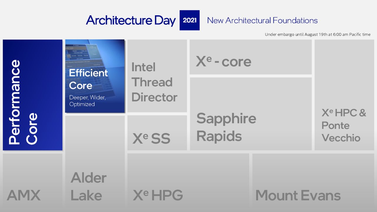 [19/08/2021] Intel Architecture Day 2021 Intel Xe Arc Gaming GPUs Pressdeck Full Presentation (36)