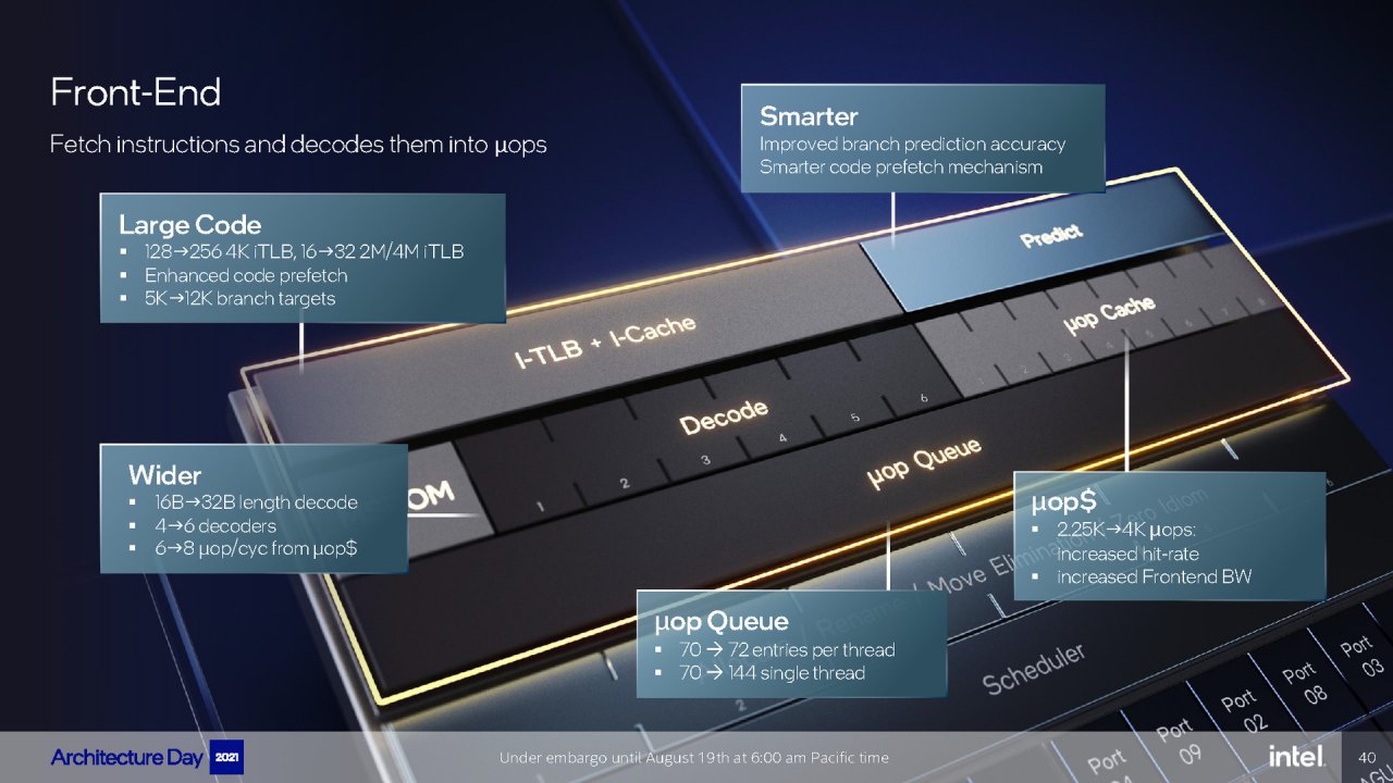 [19/08/2021] Intel Architecture Day 2021 Intel Xe Arc Gaming GPUs Pressdeck Full Presentation (40)