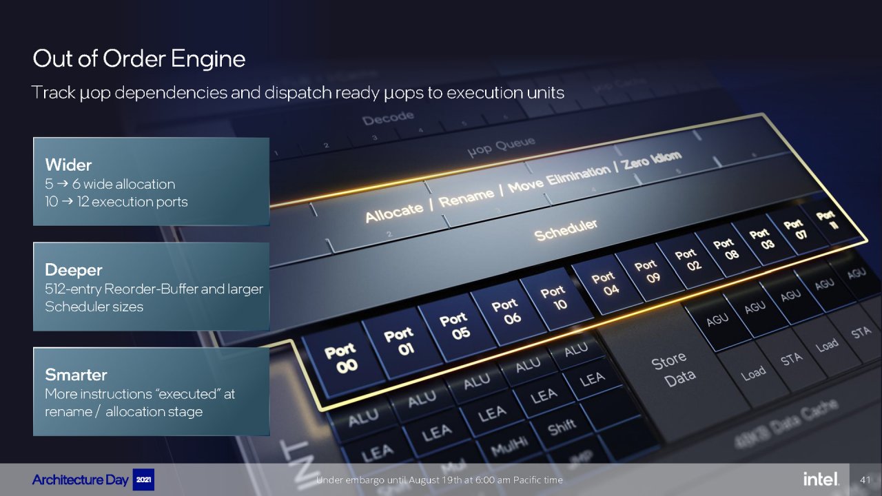 [19/08/2021] Intel Architecture Day 2021 Intel Xe Arc Gaming GPUs Pressdeck Full Presentation (41)