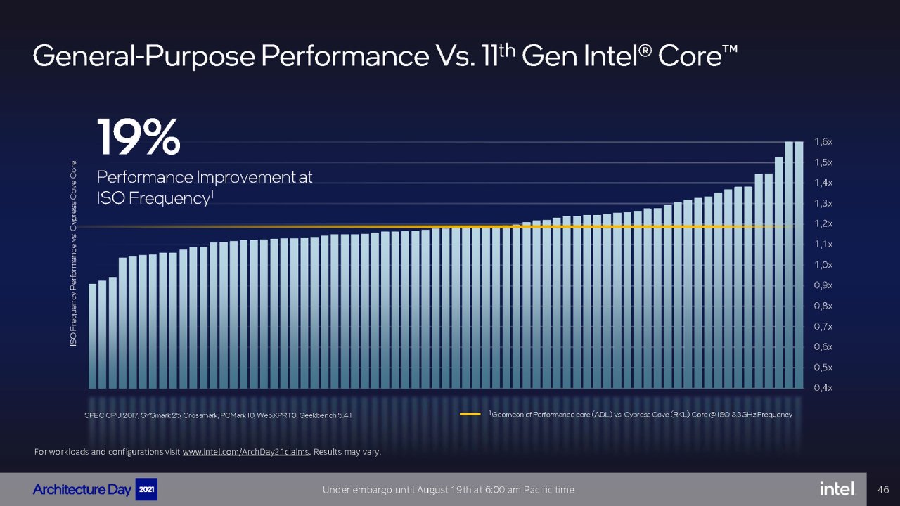[19/08/2021] Intel Architecture Day 2021 Intel Xe Arc Gaming GPUs Pressdeck Full Presentation (46)