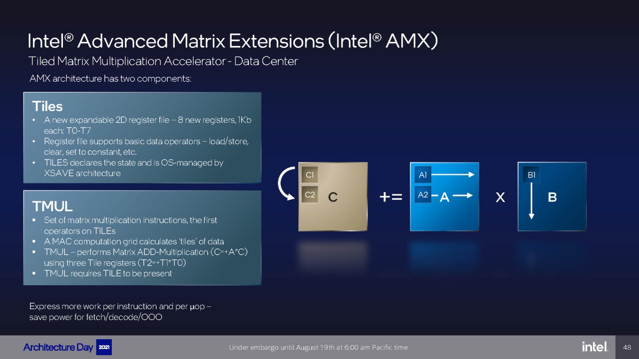[19/08/2021] Intel Architecture Day 2021 Intel Xe Arc Gaming GPUs Pressdeck Full Presentation (48)