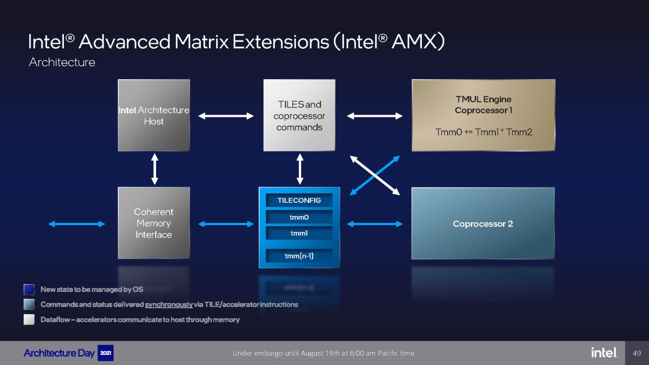 [19/08/2021] Intel Architecture Day 2021 Intel Xe Arc Gaming GPUs Pressdeck Full Presentation (49)