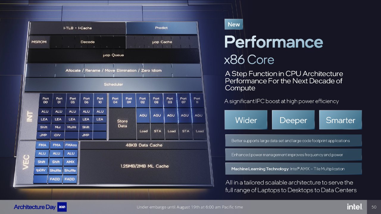 [19/08/2021] Intel Architecture Day 2021 Intel Xe Arc Gaming GPUs Pressdeck Full Presentation (50)