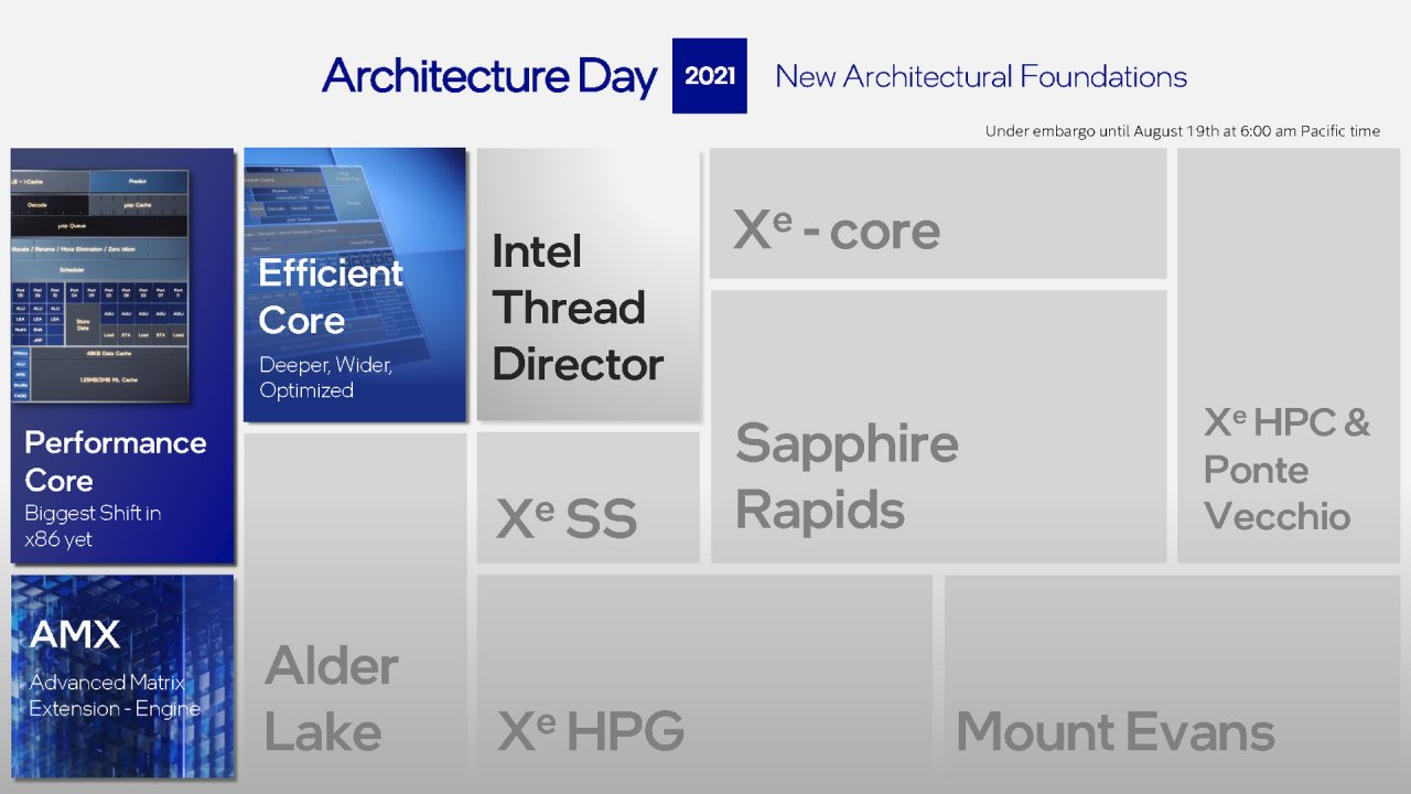 [19/08/2021] Intel Architecture Day 2021 Intel Xe Arc Gaming GPUs Pressdeck Full Presentation (51)