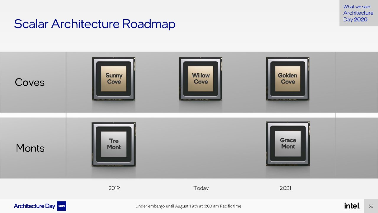[19/08/2021] Intel Architecture Day 2021 Intel Xe Arc Gaming GPUs Pressdeck Full Presentation (52)