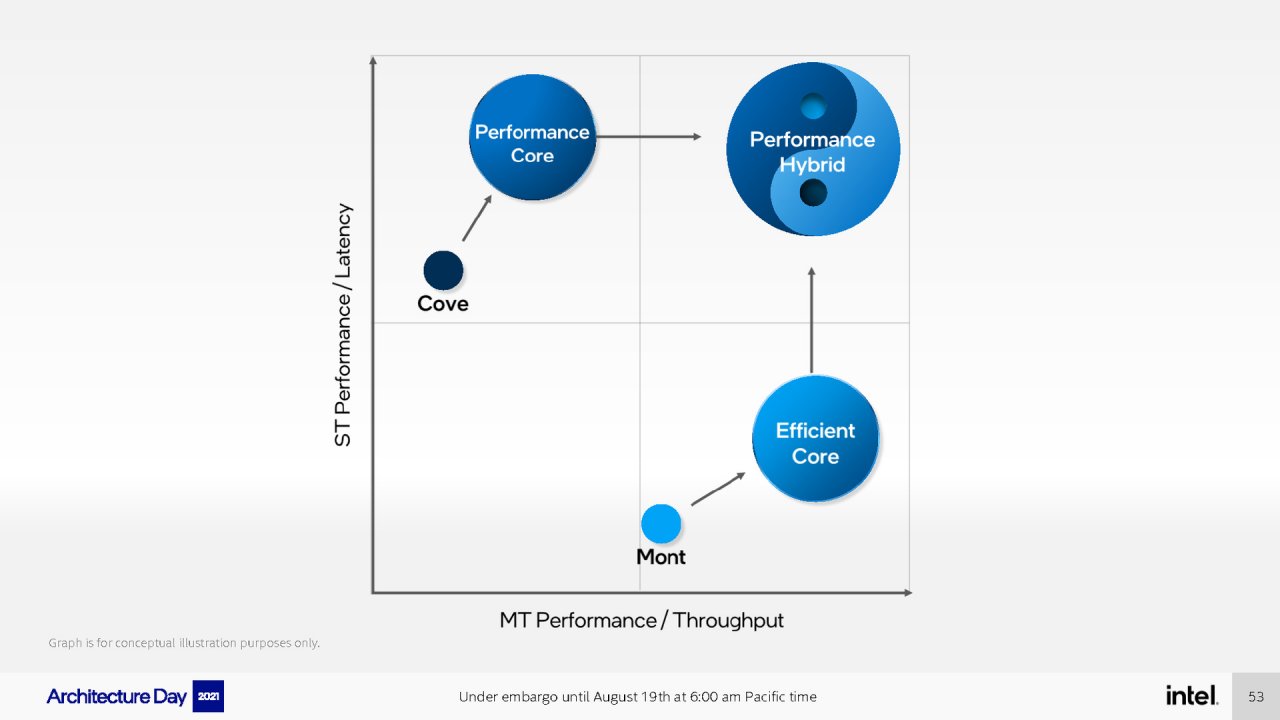 [19/08/2021] Intel Architecture Day 2021 Intel Xe Arc Gaming GPUs Pressdeck Full Presentation (53)