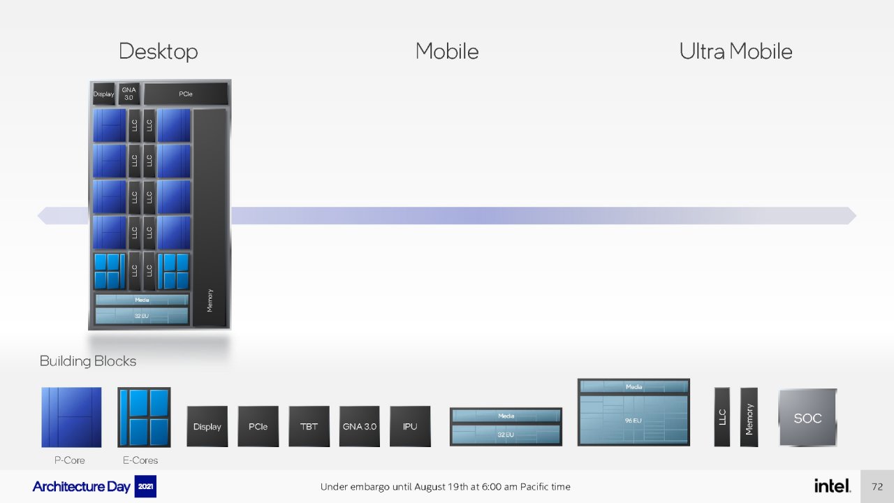 [19/08/2021] Intel Architecture Day 2021 Intel Xe Arc Gaming GPUs Pressdeck Full Presentation (72)