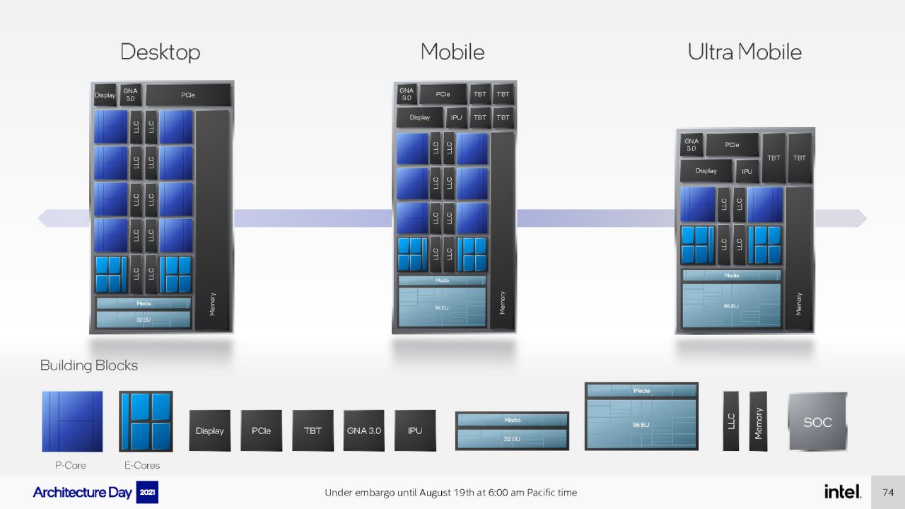 [19/08/2021] Intel Architecture Day 2021 Intel Xe Arc Gaming GPUs Pressdeck Full Presentation (74)
