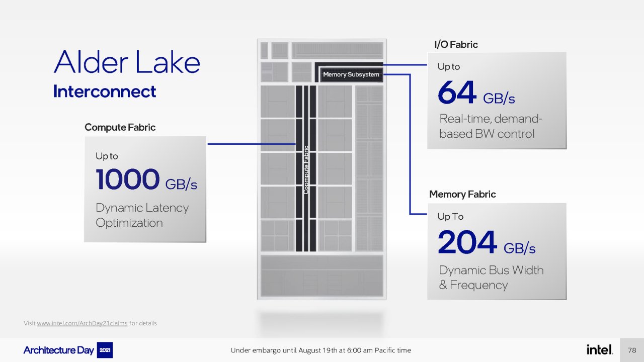 [19/08/2021] Intel Architecture Day 2021 Intel Xe Arc Gaming GPUs Pressdeck Full Presentation (78)