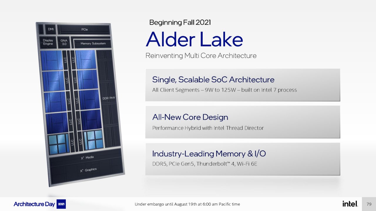 [19/08/2021] Intel Architecture Day 2021 Intel Xe Arc Gaming GPUs Pressdeck Full Presentation (79)